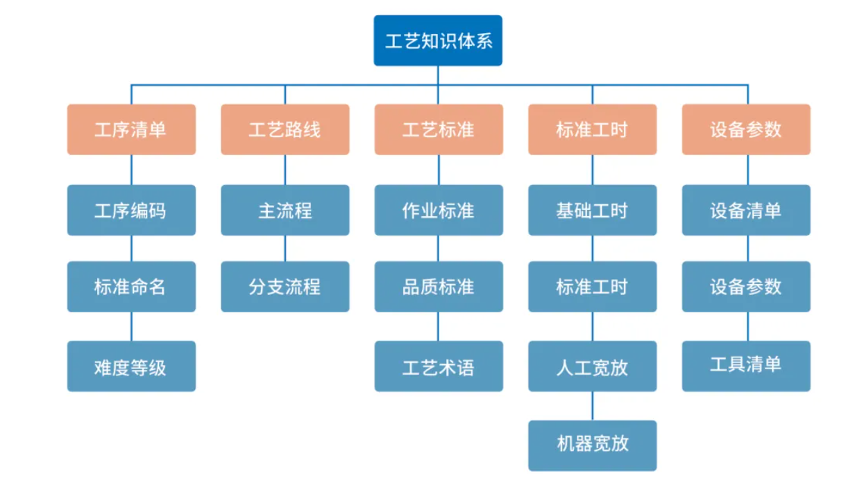 服装标准工时软件_GSD服装软件_服装工艺分析-服装核价-标准工时核算-